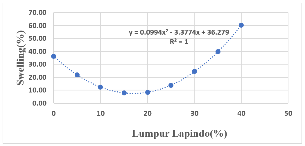 Grafik Hasil Uji Regresi Linear Berganda